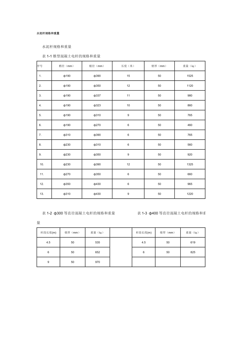 水泥杆规格和重量_第1页