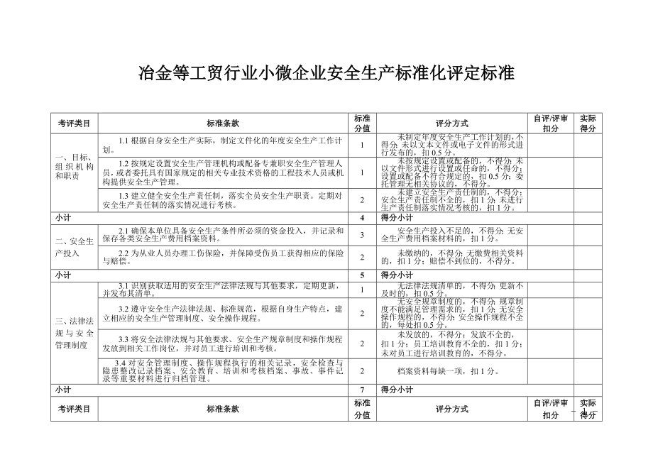 冶金等工贸行业小微企业安全生产标准化评定标准参考模板范本_第1页