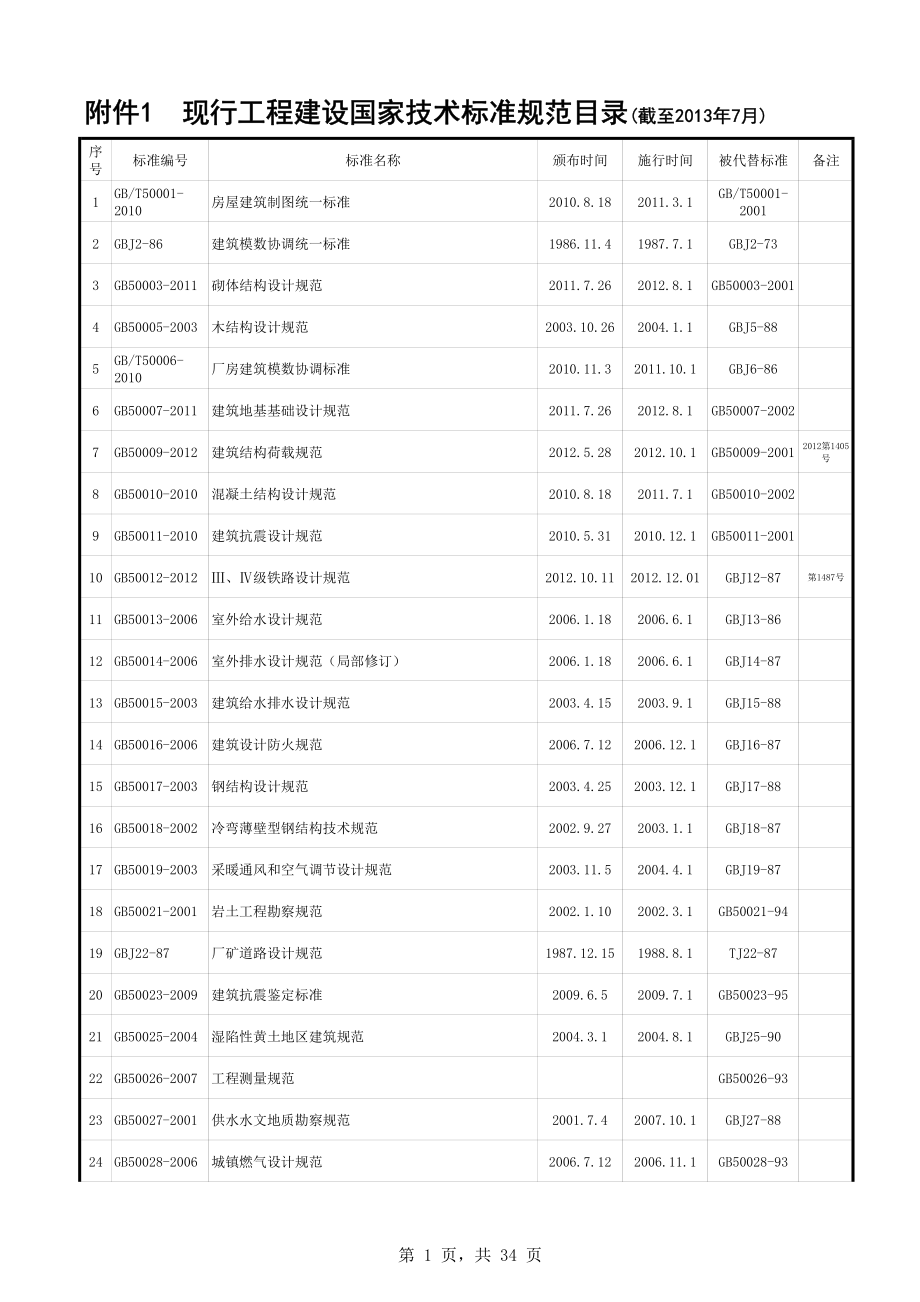 现行工程建设标准规范目录(截止到XXXX年7月)_第1页