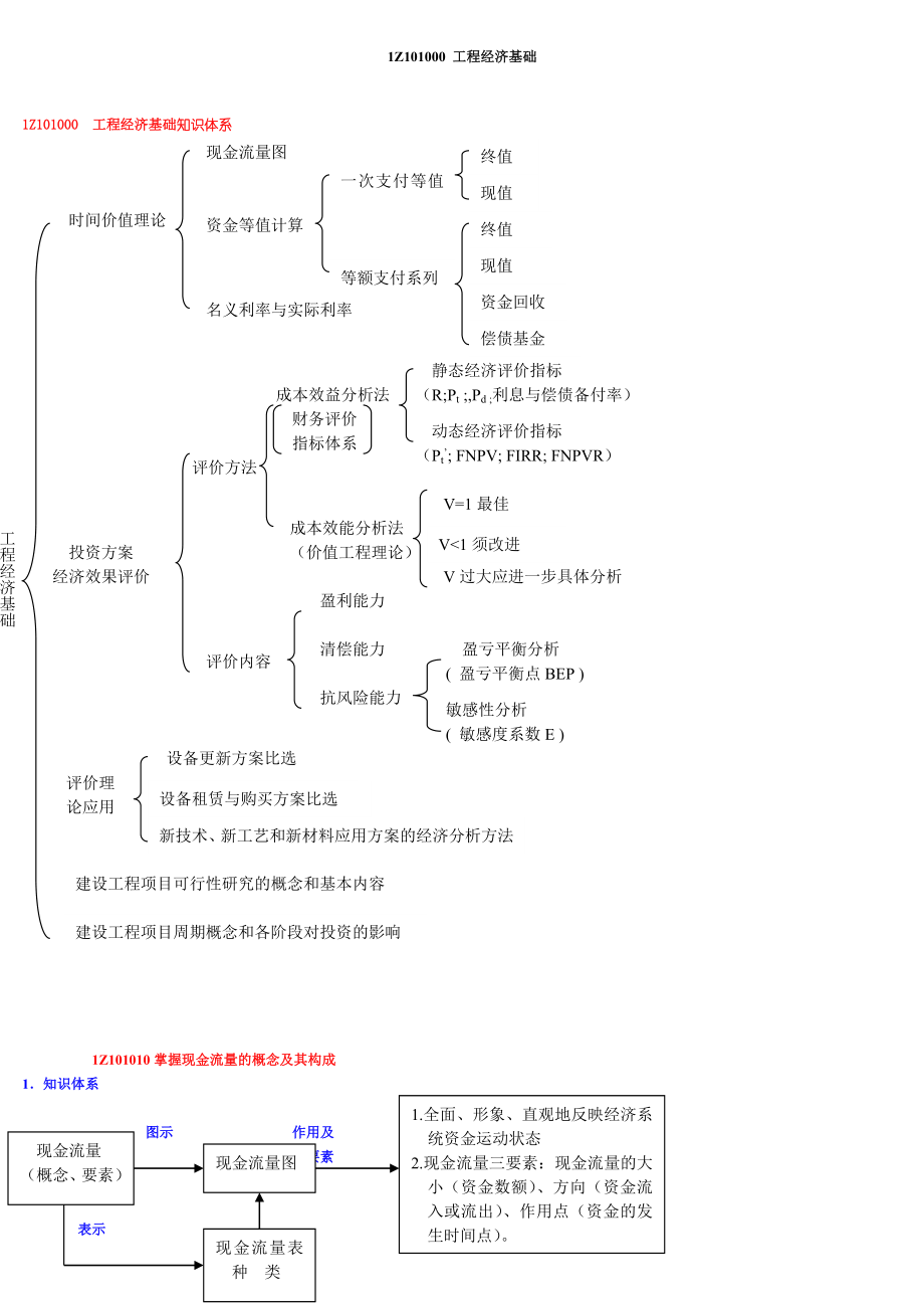 一建建造师工程经济总结_第1页