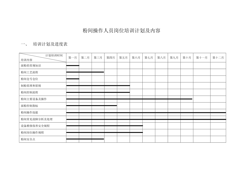 粉间操作人员岗位培训计划及内容_第1页