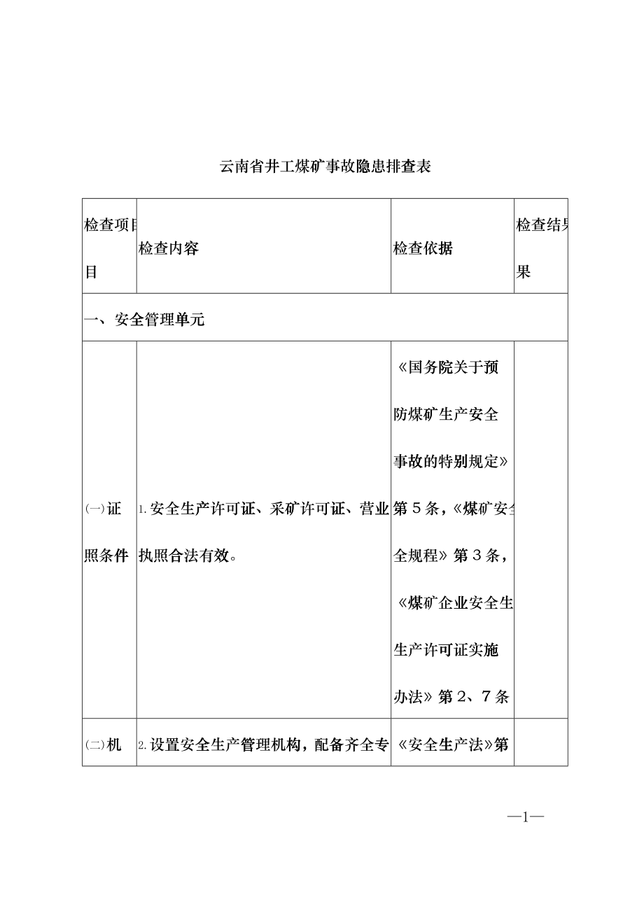 云南省井工煤矿事故隐患排查表hnxd_第1页