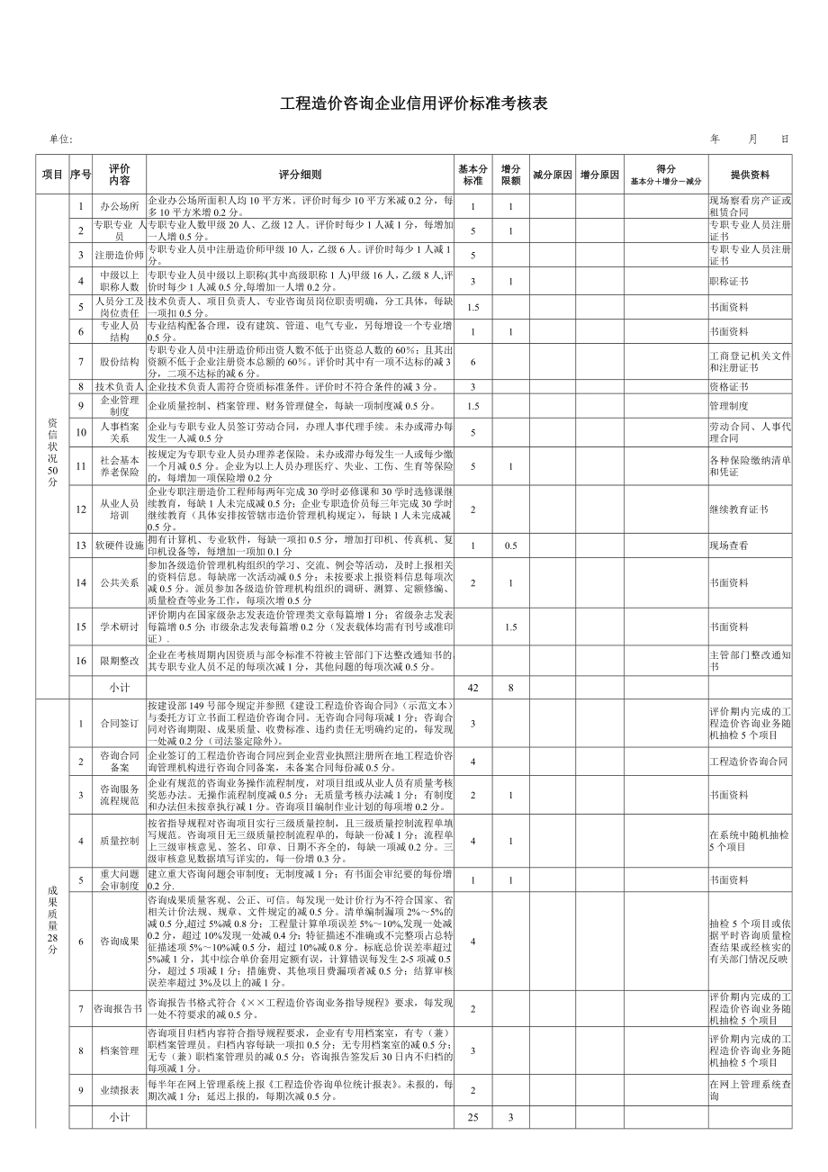 工程造价咨询企业信用评价标准考核表参考模板范本_第1页