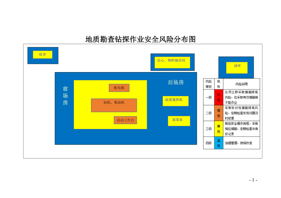 地质勘查钻探作业安全风险分布图及分级管控“三清单”参考模板范本_第1页