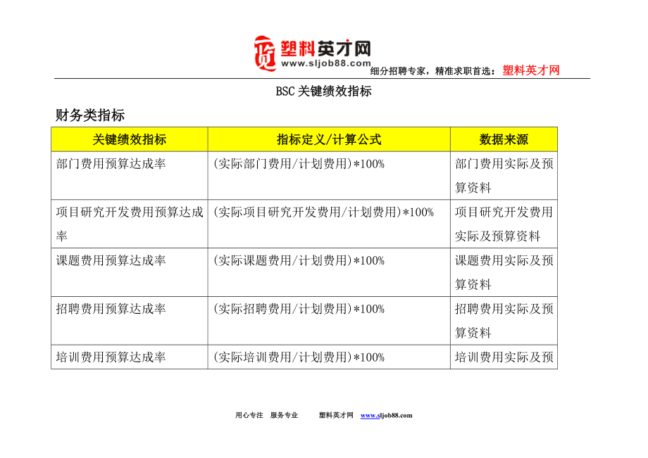 BSC关键绩效指标_第1页
