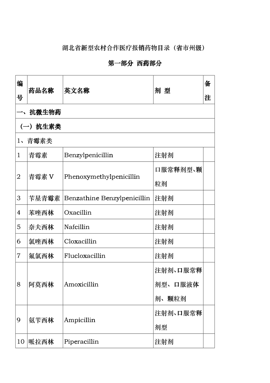农村合作医疗报销药物目录docfgtk_第1页
