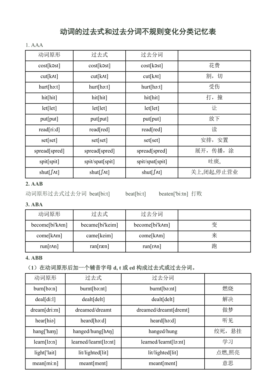 英语单词屈折变化总结_第1页