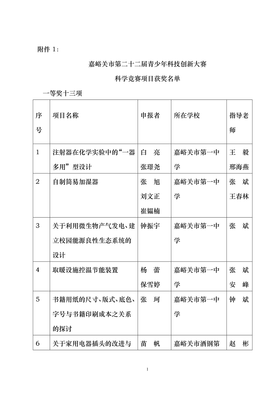 嘉峪关市第二十二届青少年科技创新大赛_第1页