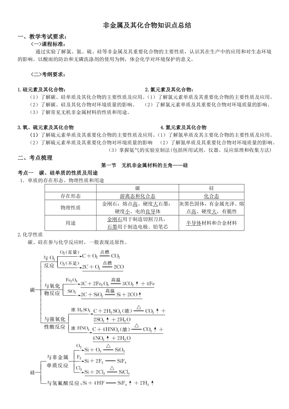 非金属及其化合物知识点总结_第1页