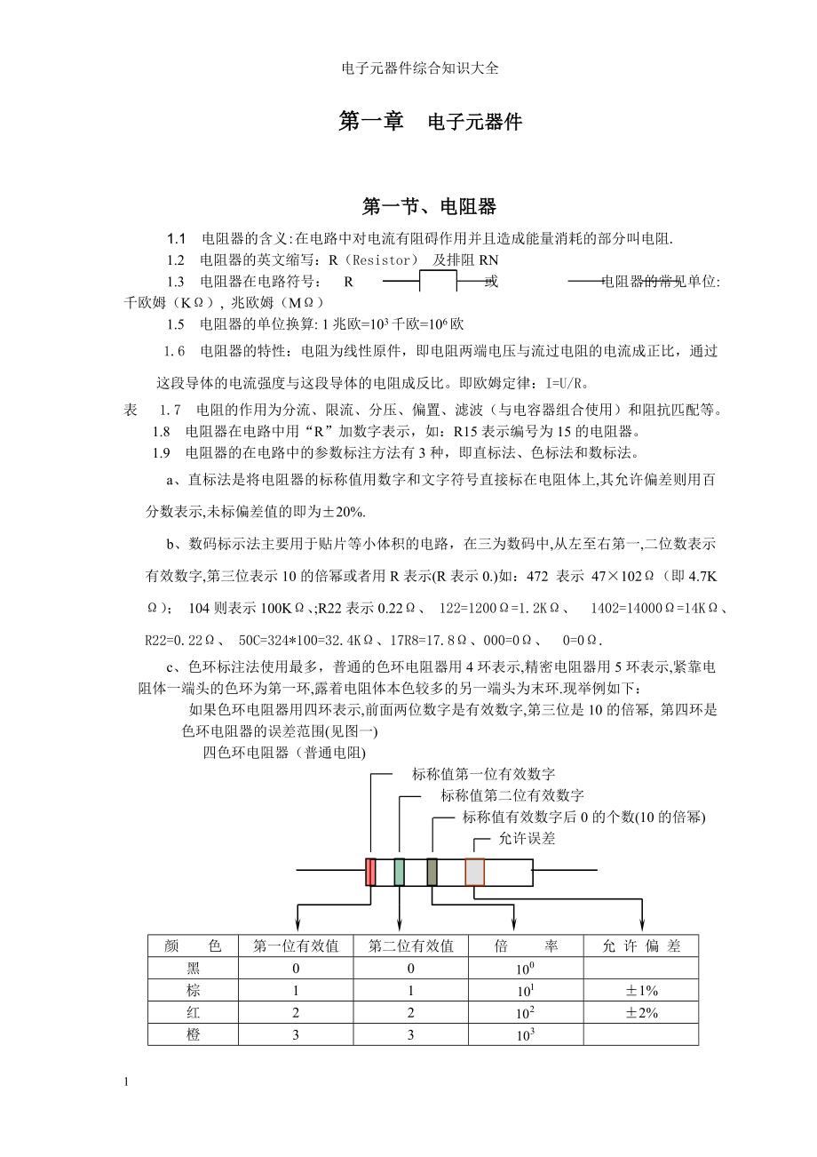 电子元器件综合知识参考范本_第1页