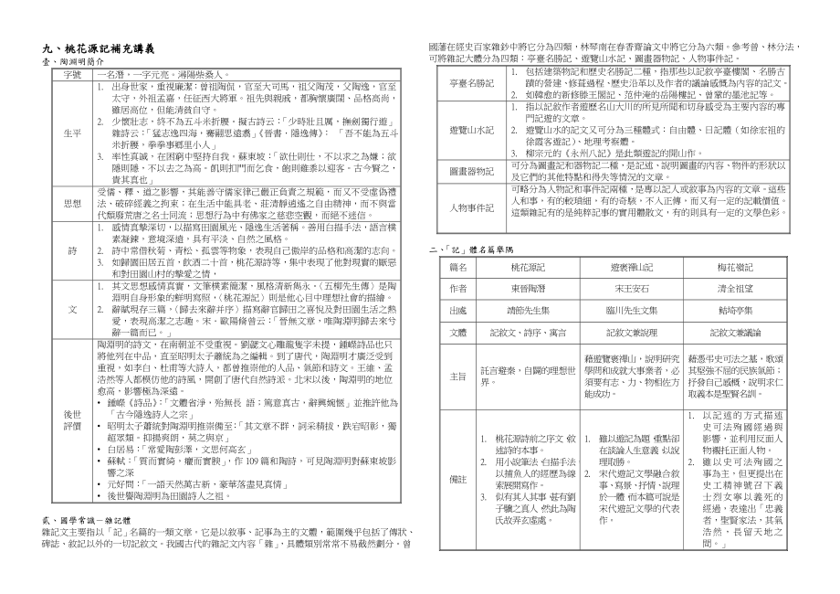 桃花源记补充讲义_第1页