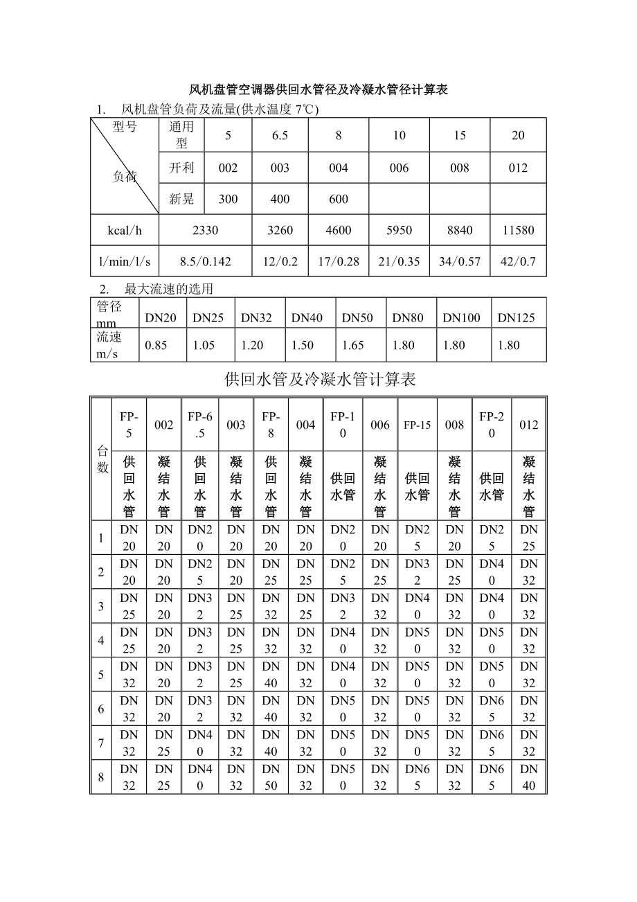 k风机盘管空调器供回水管径及冷凝水管径计算表_第1页