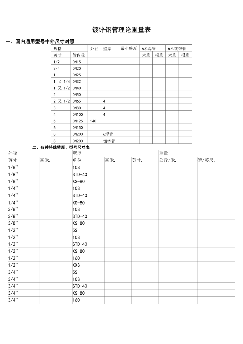 镀锌钢管理论重量及尺寸换算表_第1页