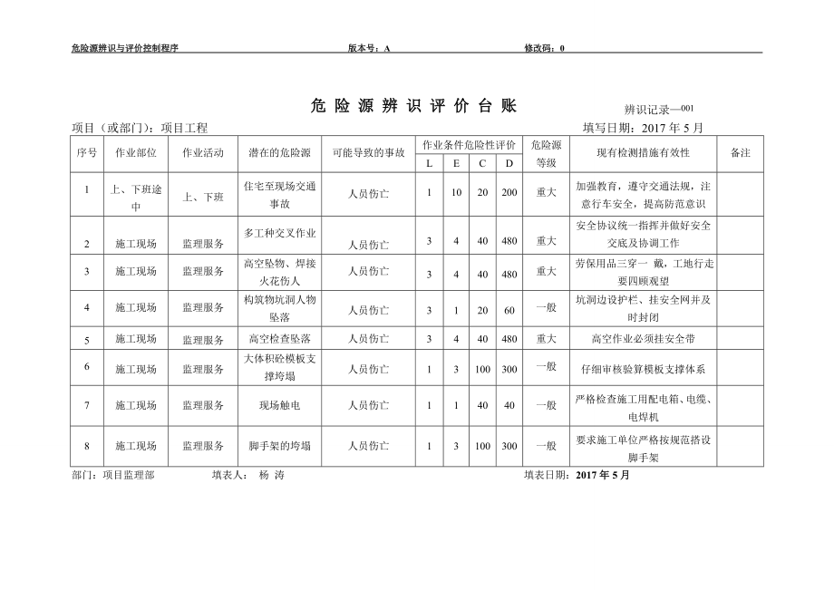 项目工程危险源辨识评价表_第1页