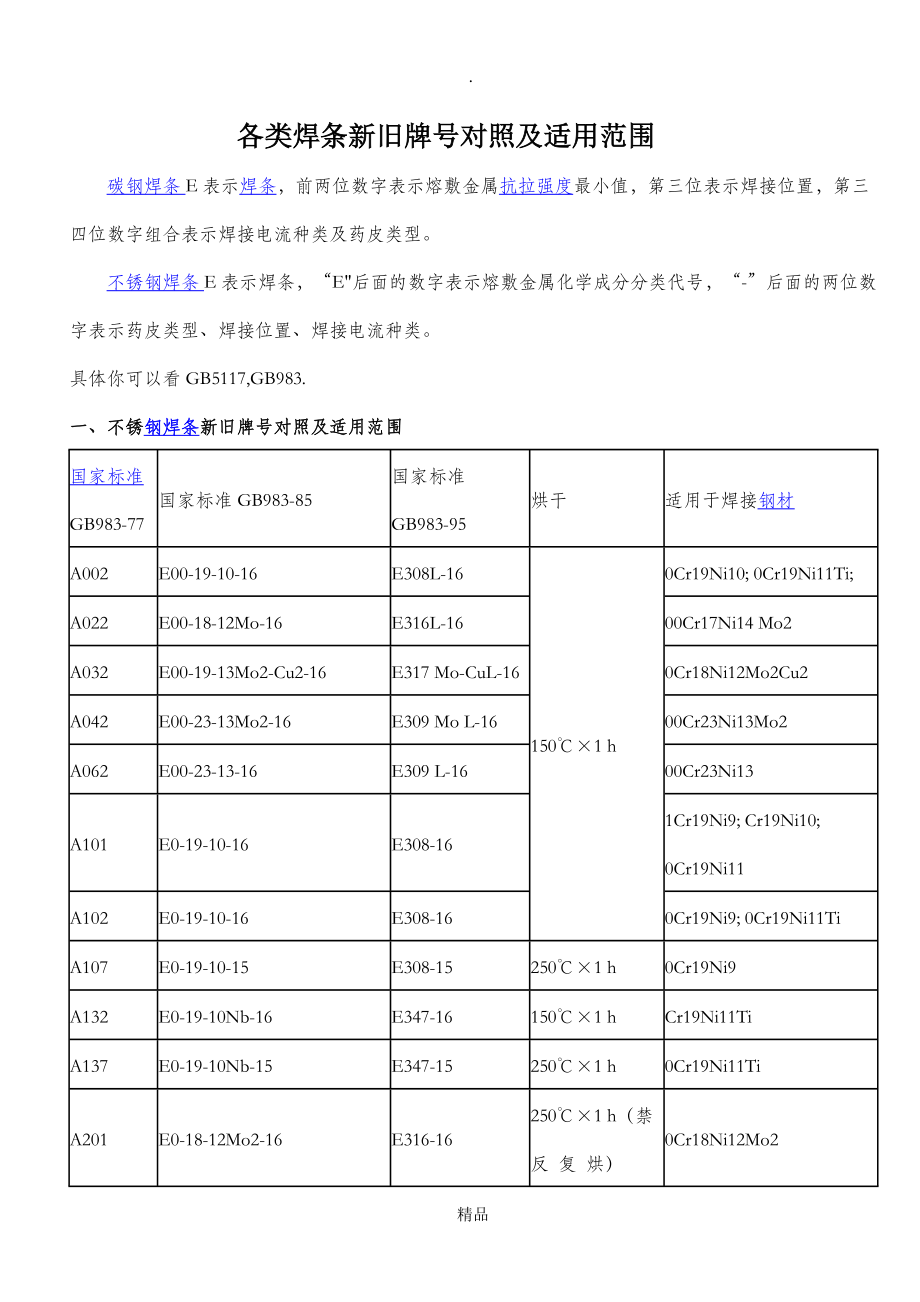 各类焊条牌号对照及选用_第1页