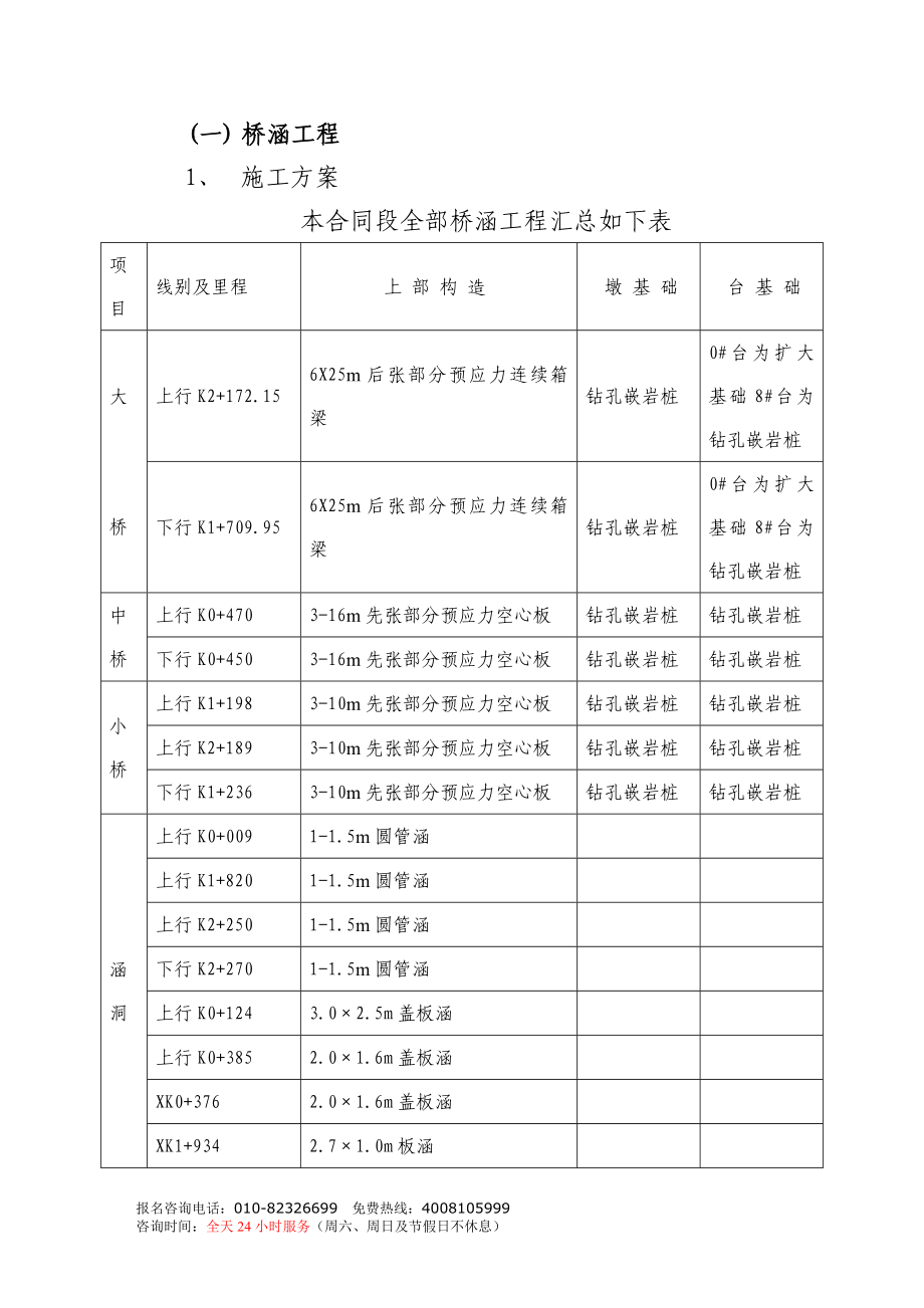 桥涵工程施工组织设计_第1页