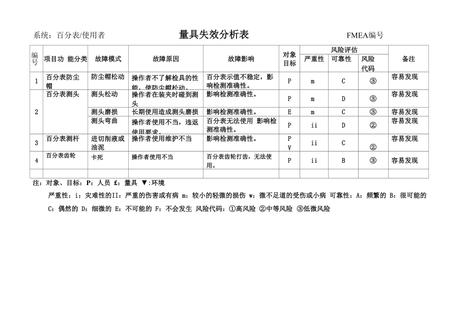 量具失效分析表_第1页