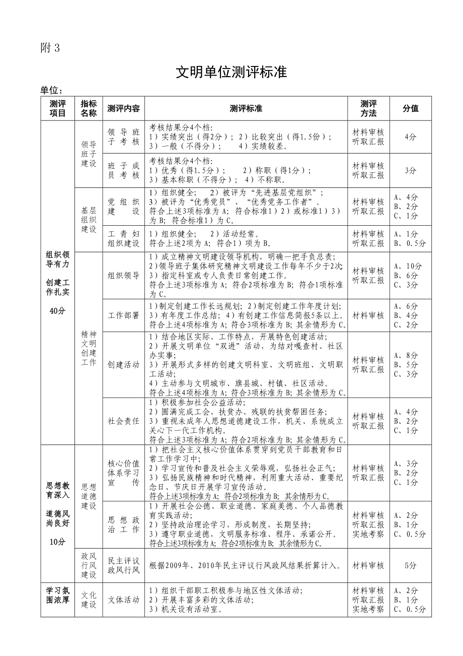 文明单位测评标准_第1页