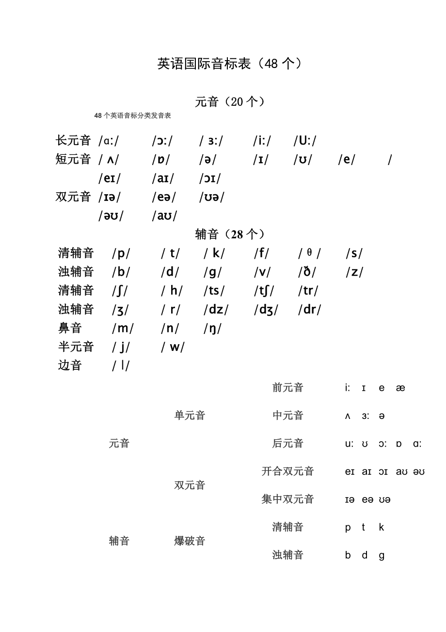 英语国际音标表及单词举例_第1页
