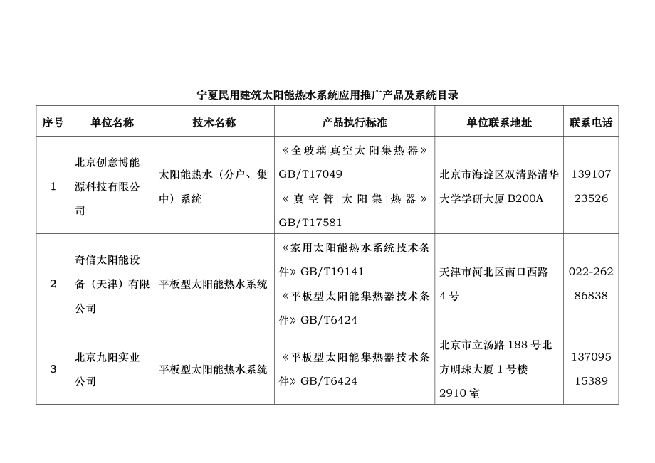 宁夏民用建筑太阳能热水系统应用推广产品及系统目录doc-_第1页