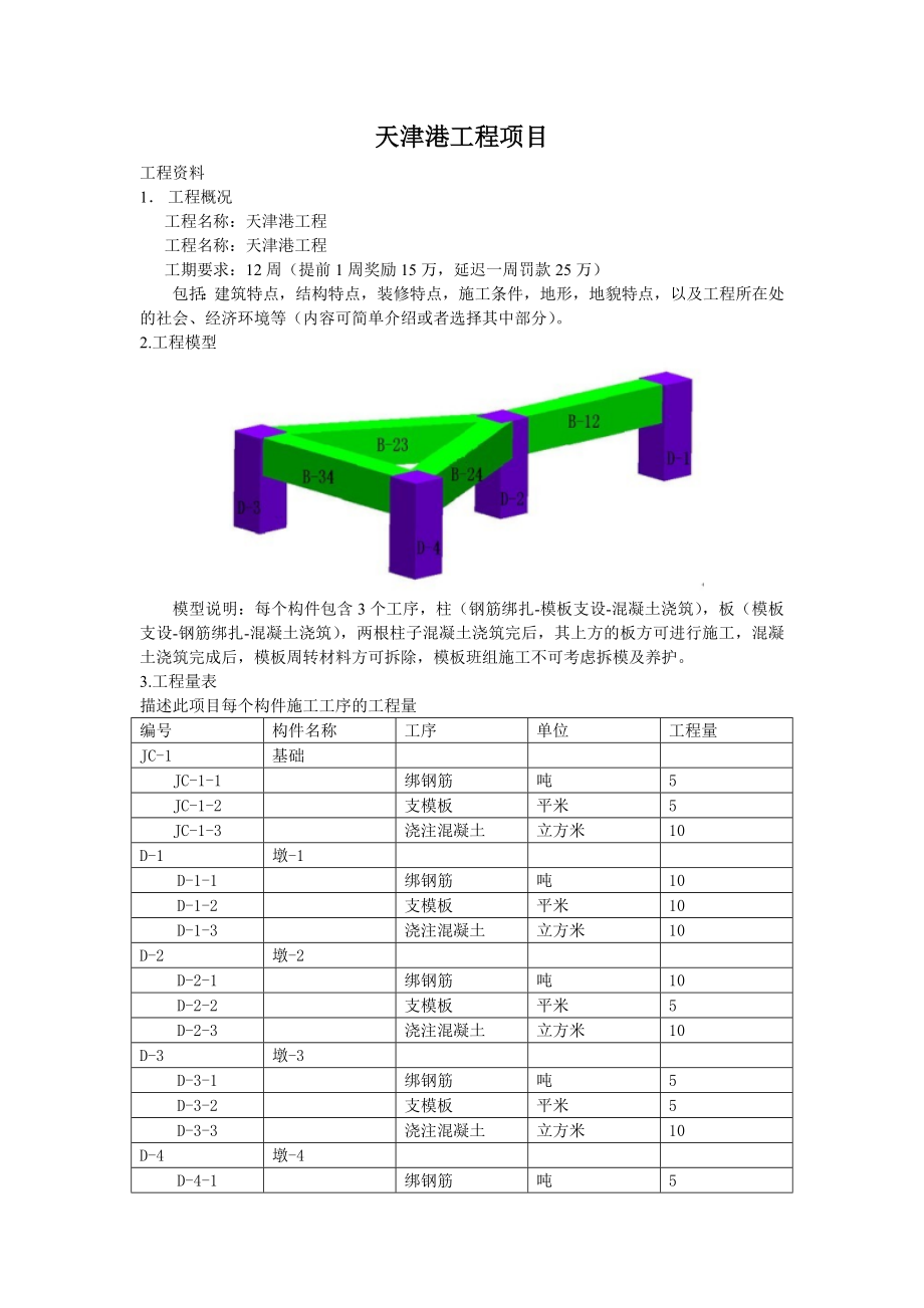天津港项目学生策划方案计划表格(含表格)_第1页
