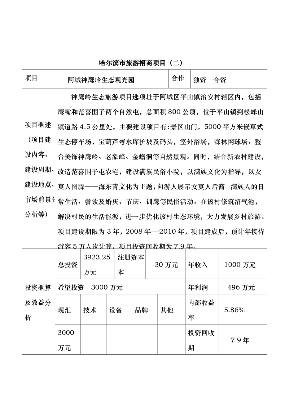 哈尔滨市旅游招商项目（二）cyki_第1页