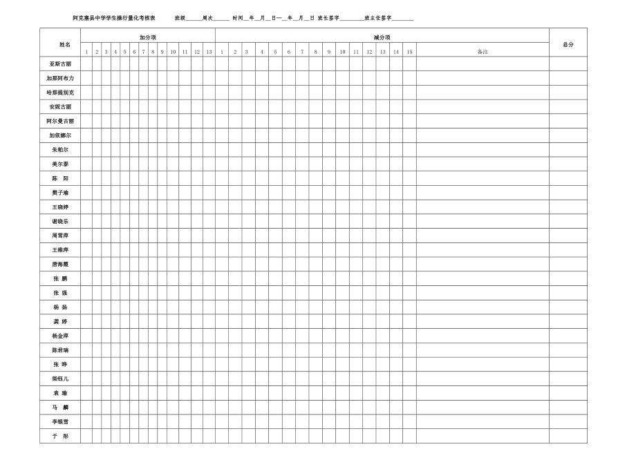 学生操行量化考核表_第1页