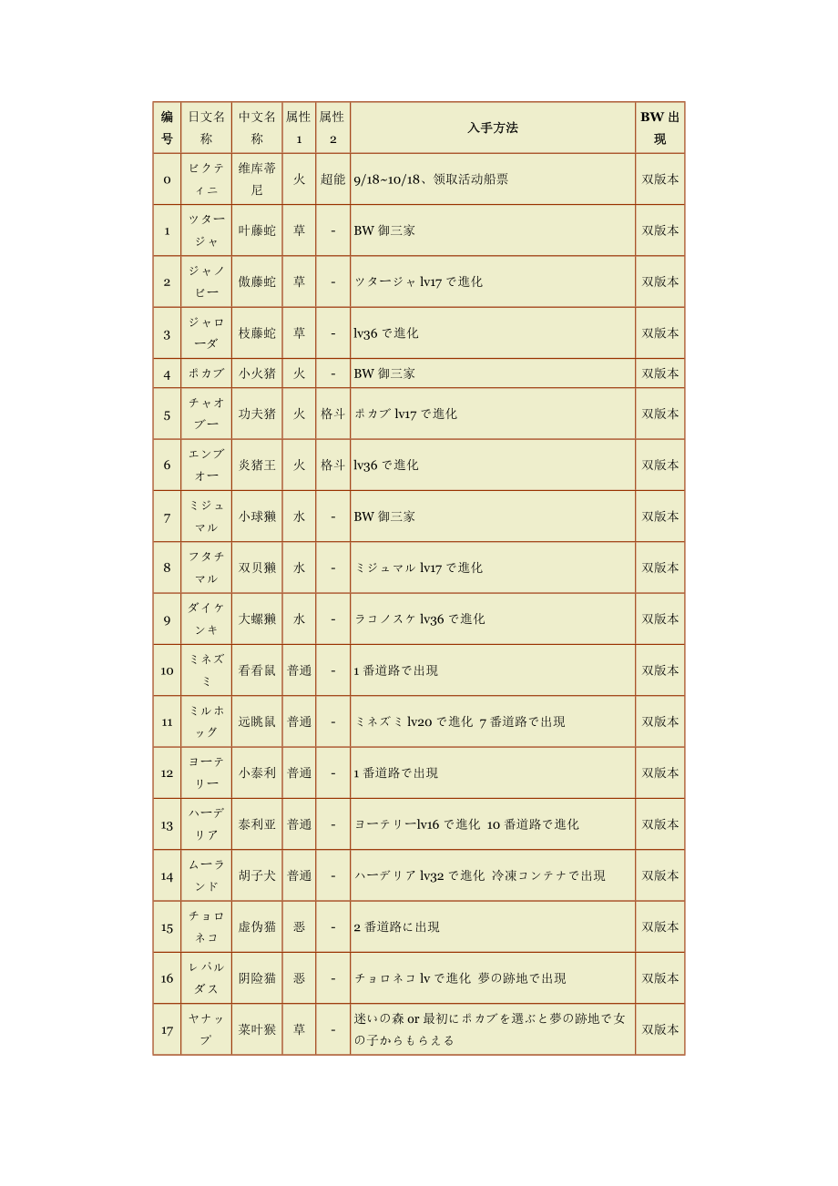 精灵捕捉地点_第1页