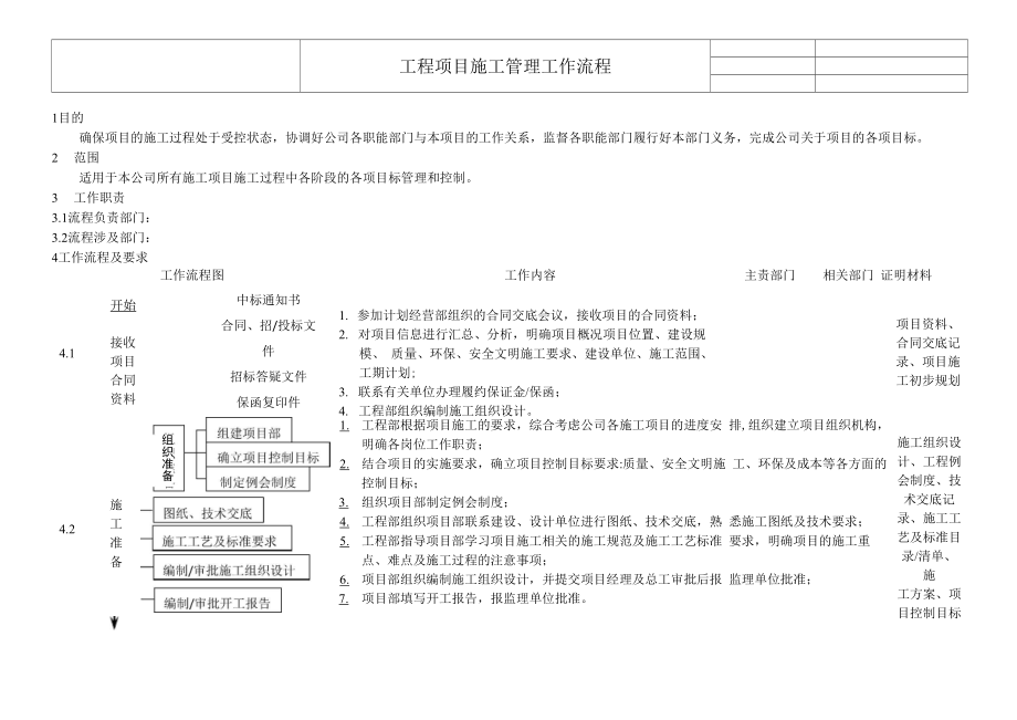 工程项目施工管理工作流程_第1页
