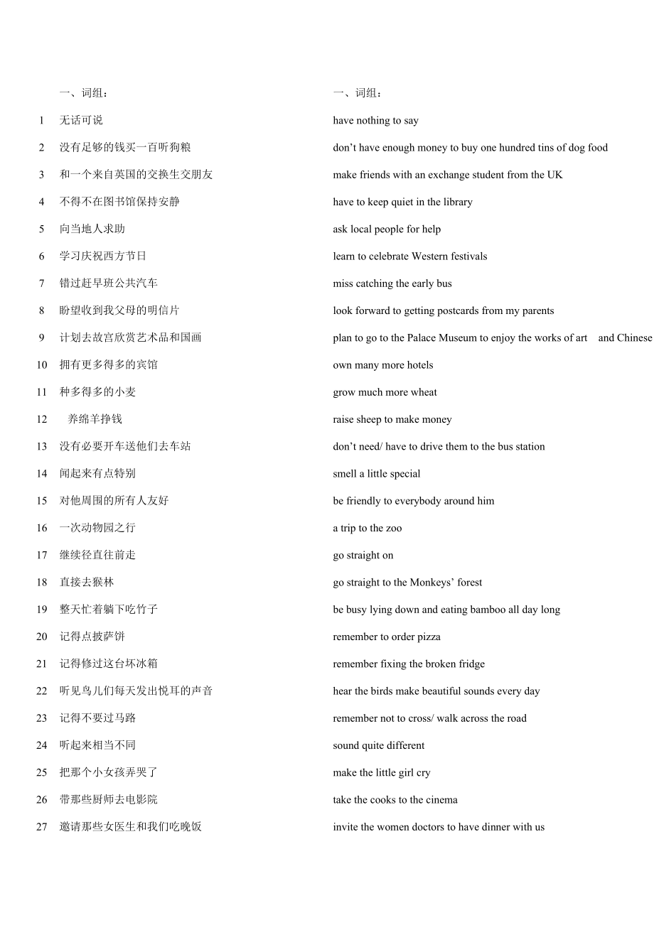 苏教版牛津英语7AUNIT5词组练习_第1页