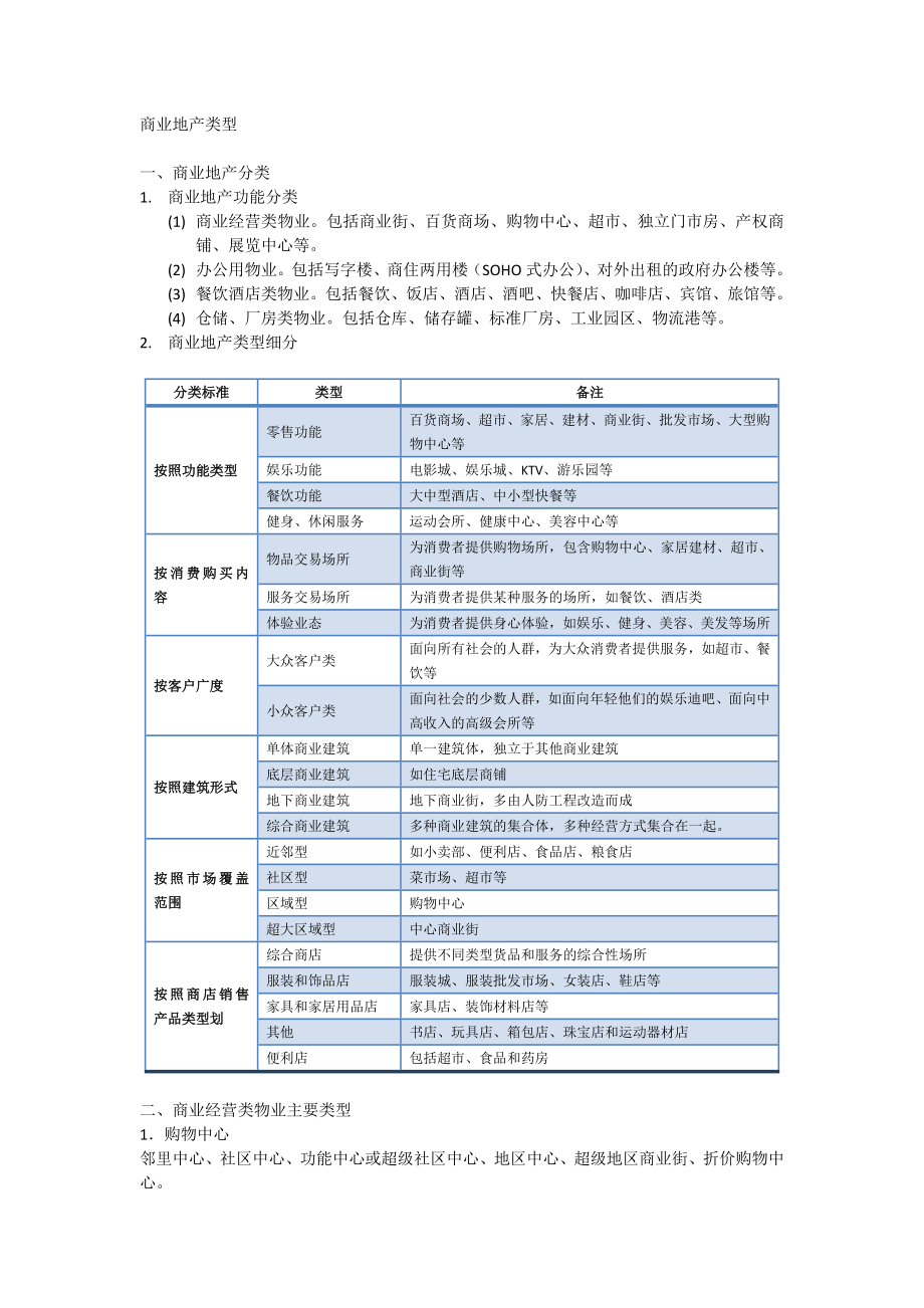商业地产类型_第1页