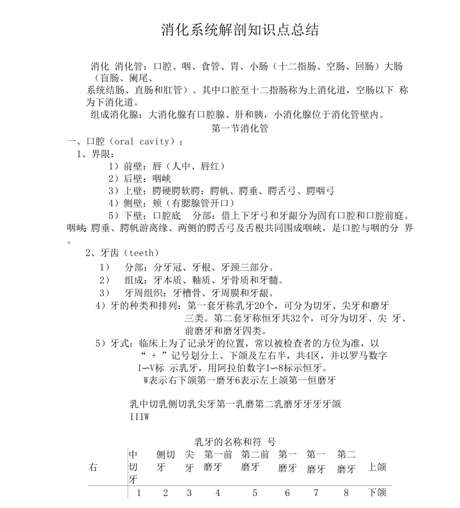 消化系统解剖知识点总结_第1页