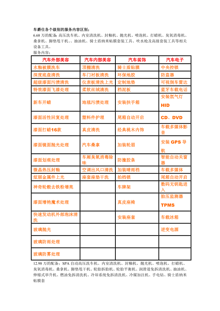 车爵仕各个级别的服务内容区别_第1页