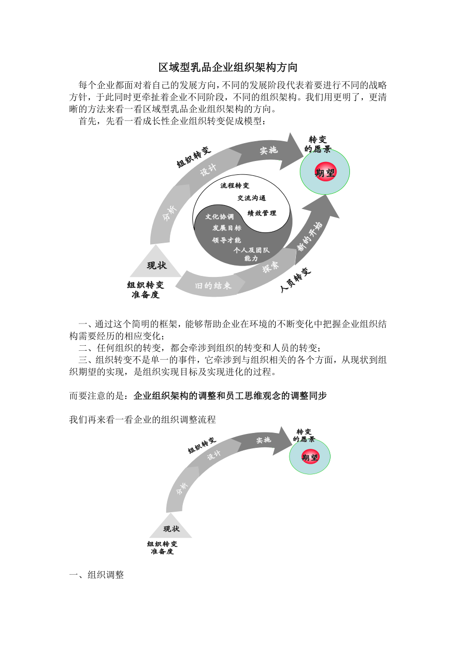 区域型乳品企业组织架构方向_第1页