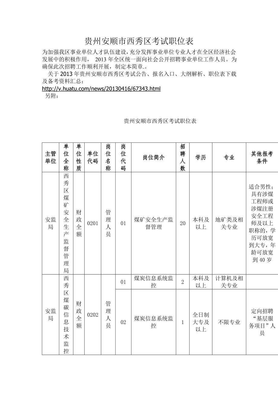 贵州安顺市西秀区考试职位表_第1页