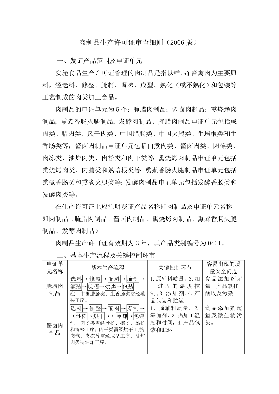 腌腊肉制品审查细则_第1页