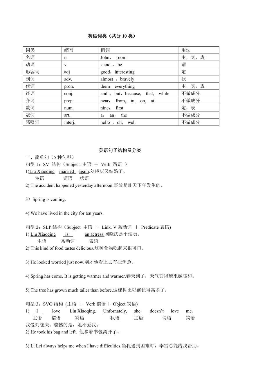 英语词类及句子分类_第1页