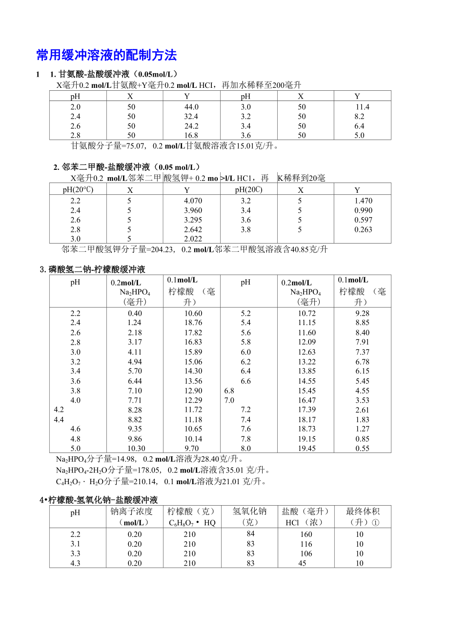 常用缓冲溶液的配制方法_第1页