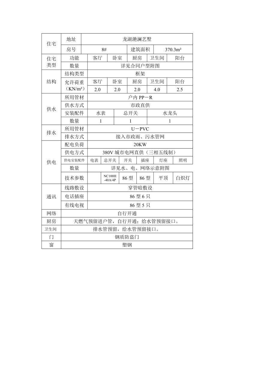 住宅基本设置和设计指标_第1页