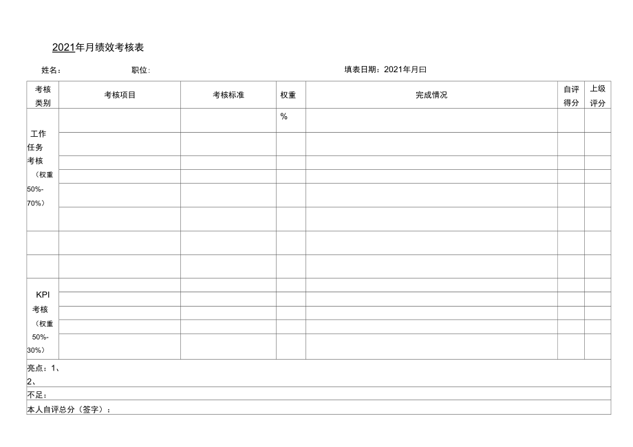 月度绩效计划考核表模板_第1页