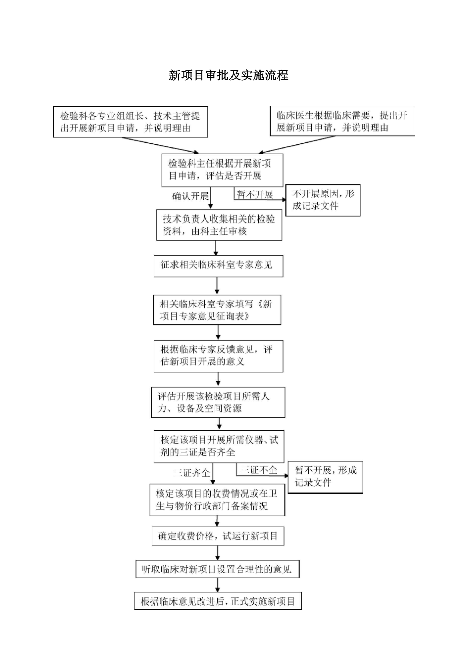 检验科各专业工作流程介绍说课材料_第1页