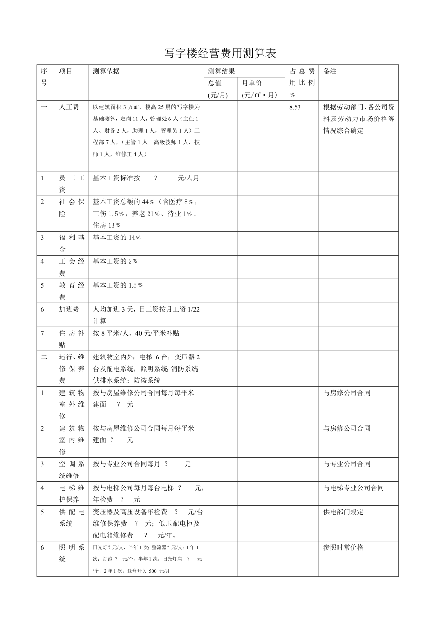 写字楼经营费用测算表_第1页