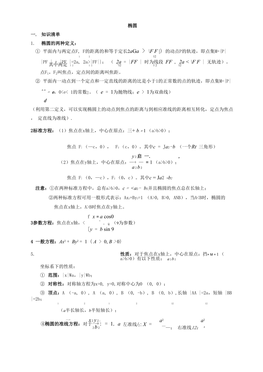椭圆总结知识分享_第1页
