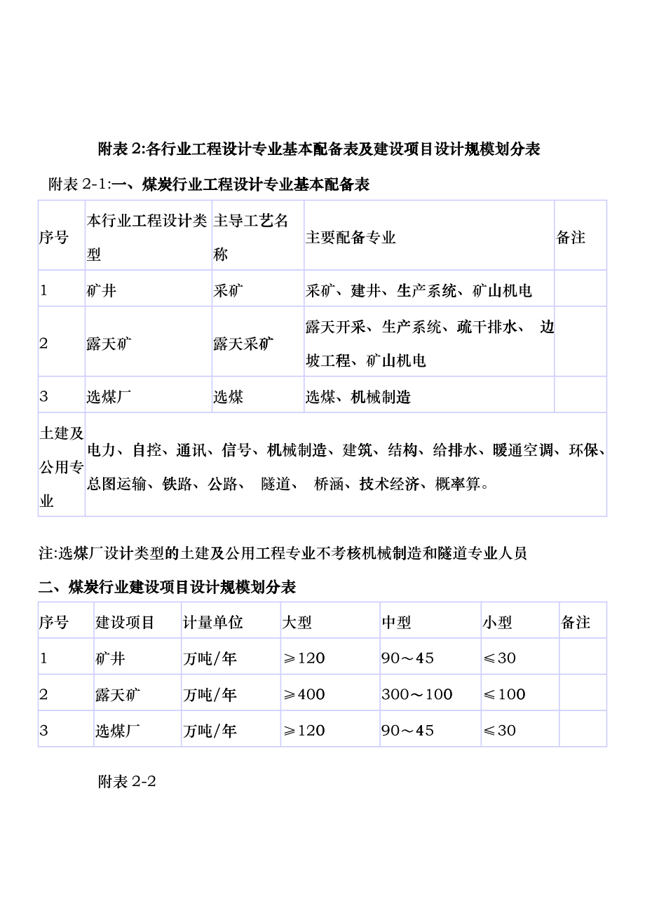 各行业工程设计专业基本配备表及建设项目设计规模划分表cmrb_第1页
