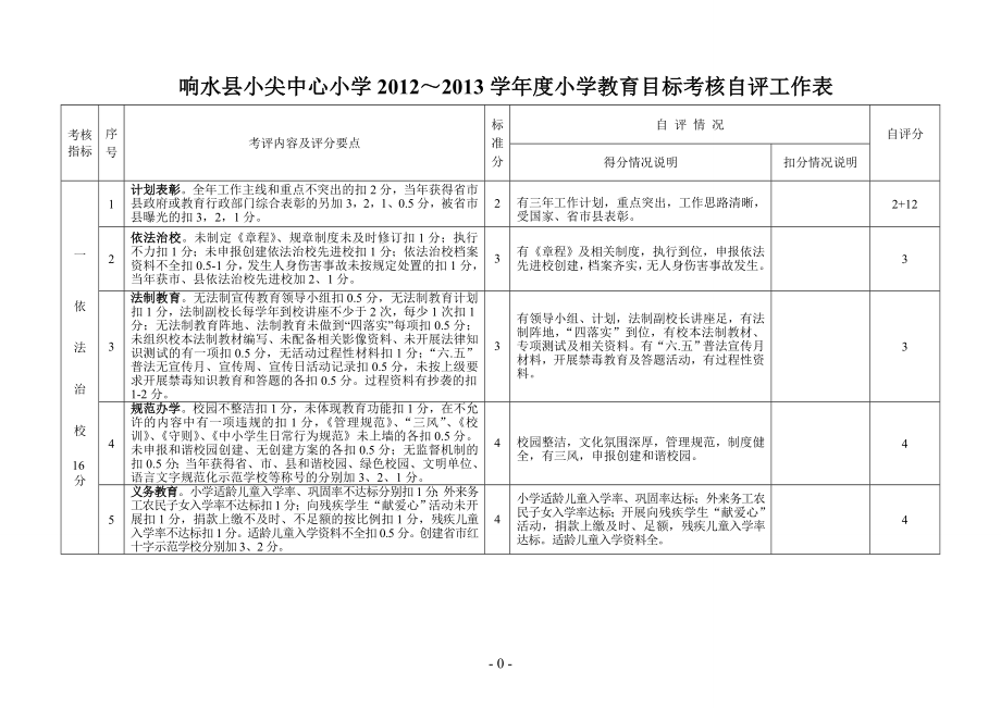 小学教育目标考核自评表_第1页