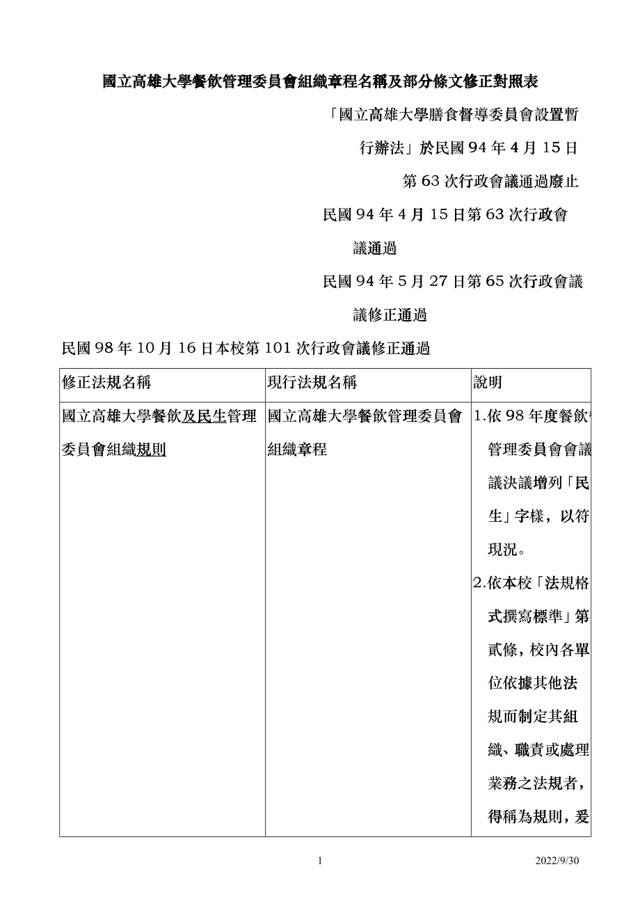 国立高雄大学餐饮管理委员会组织章程名称及部分条文修cxsh_第1页