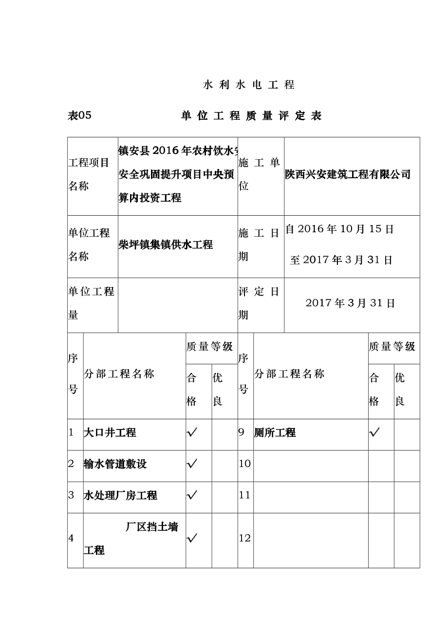 单位分部工程评定表bngb_第1页