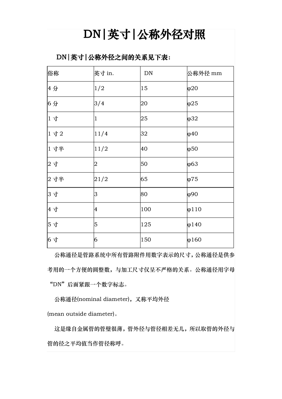 DN与英寸对照表_第1页