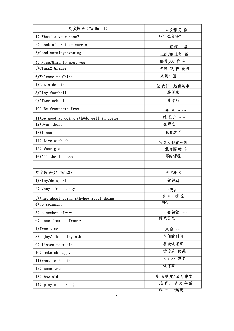 译林版英语7A重点短语整理全册_第1页