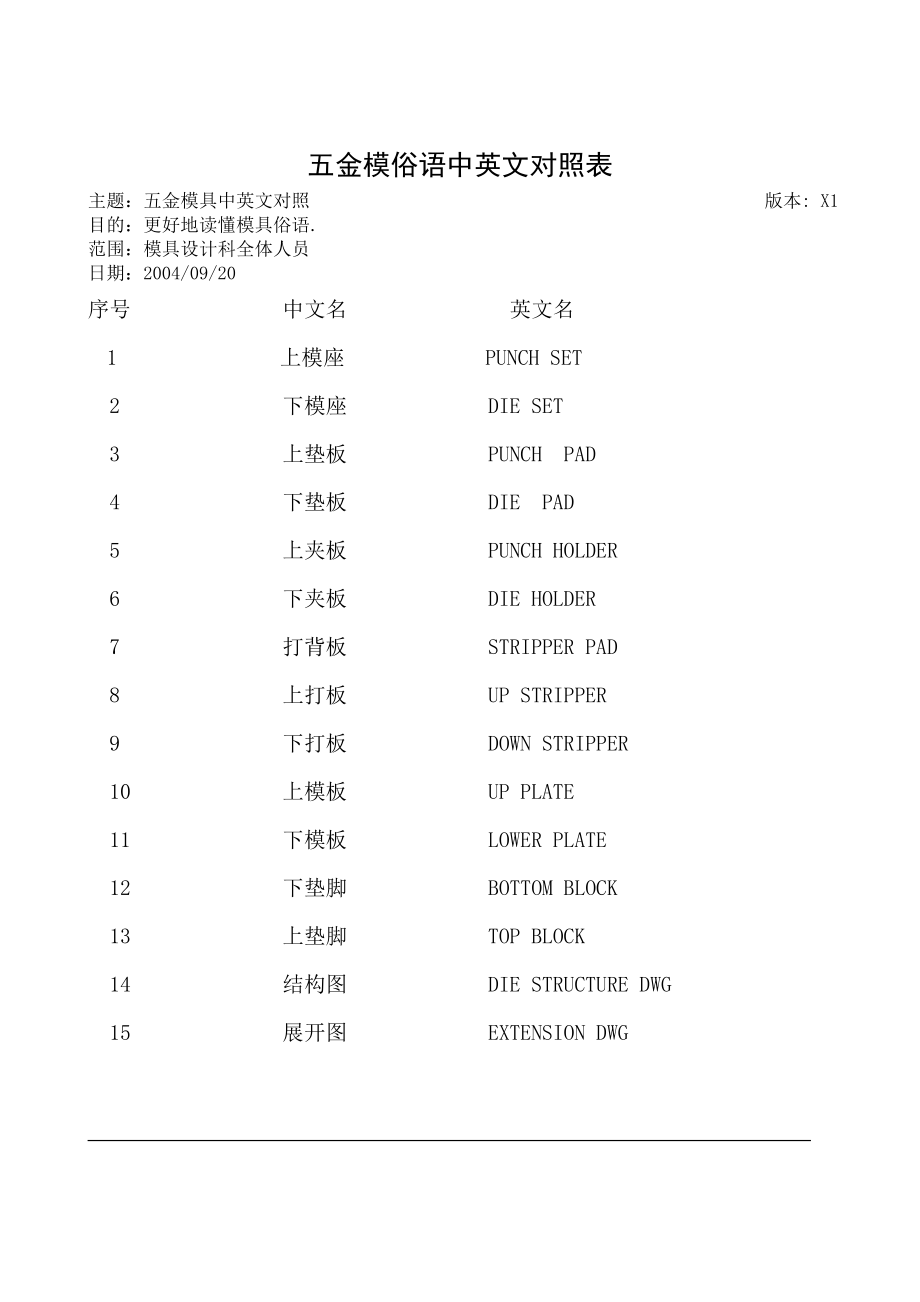 金模俗语中英文对照表Word_第1页